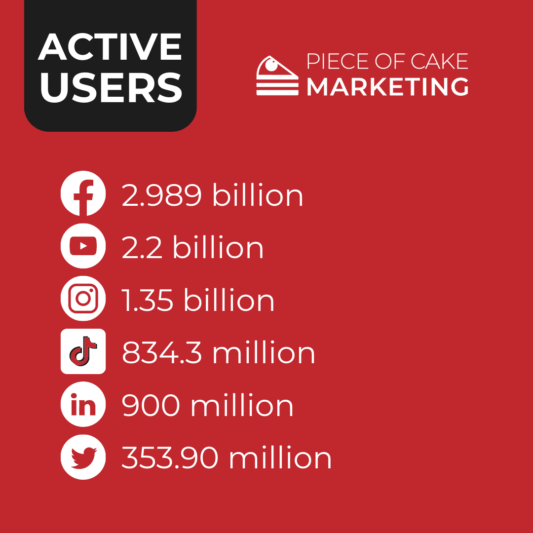 Social Media Platform Active User Counts